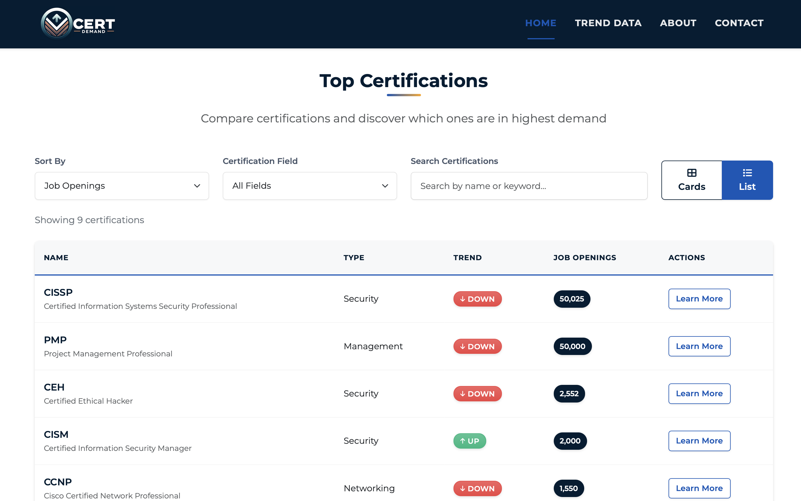 Certification Trend Analysis - Project Photo